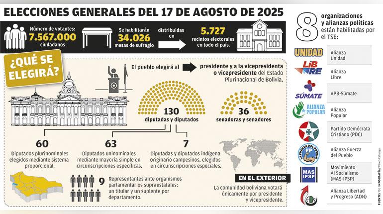 Temas LGBT+ y uso medicinal de la marihuana están ausentes en los programas de los candidatos