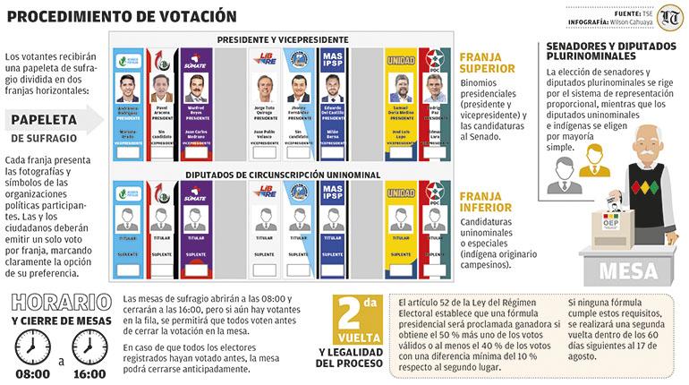 Sirepre mostrará resultados preliminares, sin valor legal, de las Elecciones Generales
