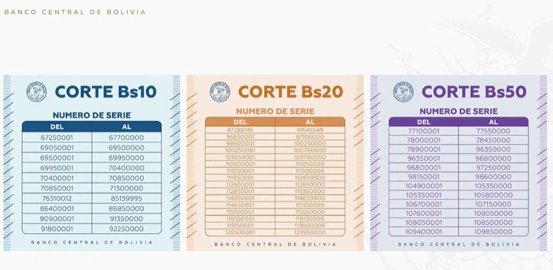 BCB publica lista de billetes afectados y restablece circulación de la serie B desde el lunes