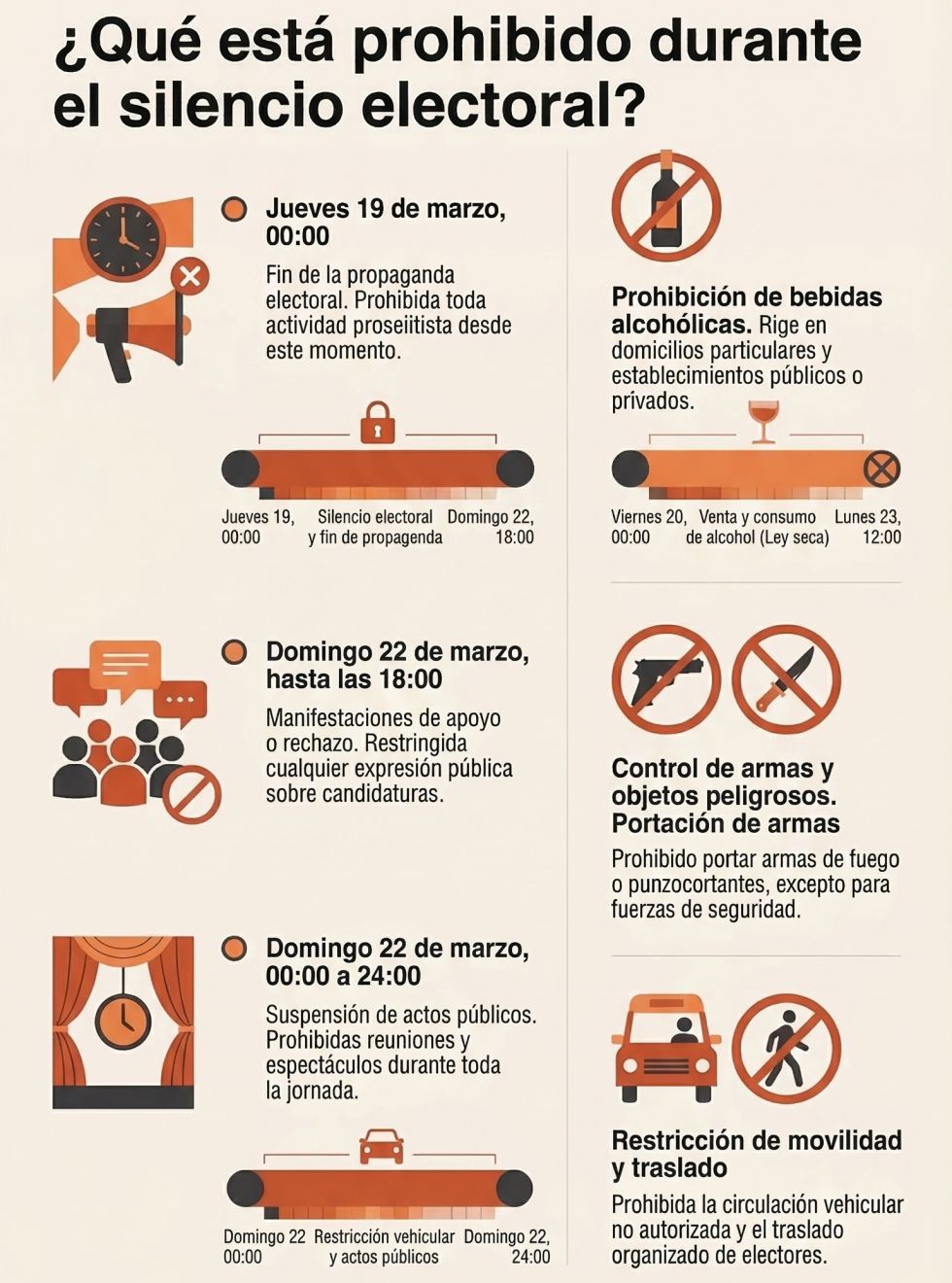 Rige silencio electoral con restricciones rumbo a las Subnacionales