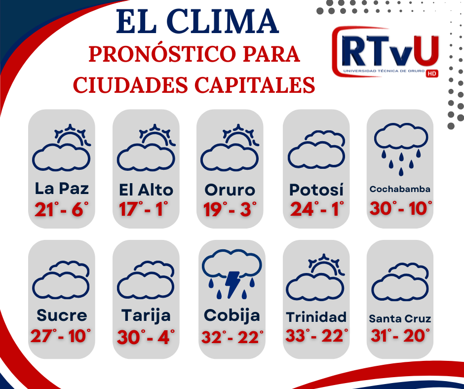 Clima variado marcará el feriado del 1 de mayo en Bolivia