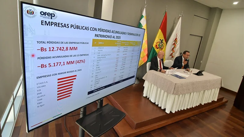 OFEP alerta riesgo de quiebra técnica en 15 empresas públicas