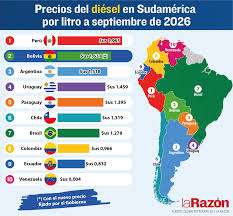 Bolivia registra uno de los precios más altos de diésel en Sudamérica